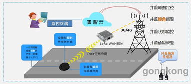 基于LoRa通信的城市井蓋云監測物聯網系統方案