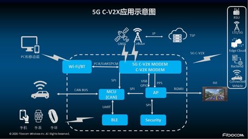 AIoT產業全景圖譜系列解讀（一） 端側玩家接棒，物聯網終端井噴與智能應用服務崛起
