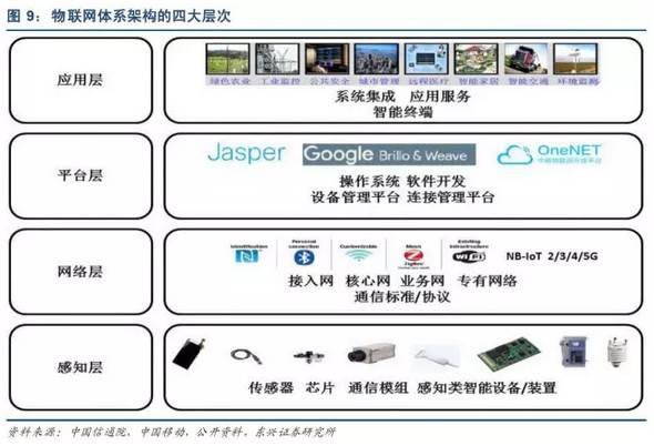 萬物互聯時代已至 詳解物聯網產業鏈全景與八大核心環節