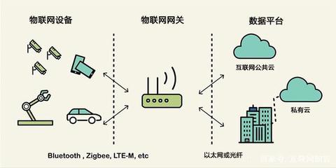 物聯網網關 智能互聯的樞紐與賦能核心