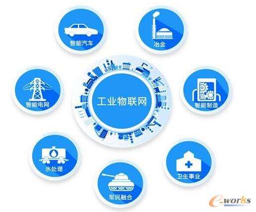 物聯(lián)網(wǎng)驅動下的工業(yè)變革 IO-Link系統(tǒng)的快速發(fā)展與應用前景