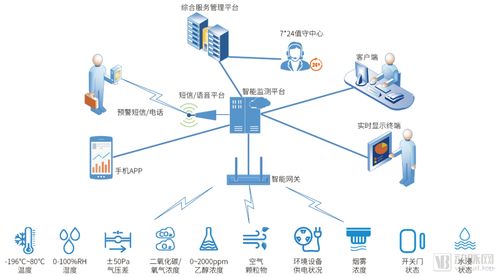 醫(yī)療物聯(lián)網(wǎng)七大應用場景案例解析
